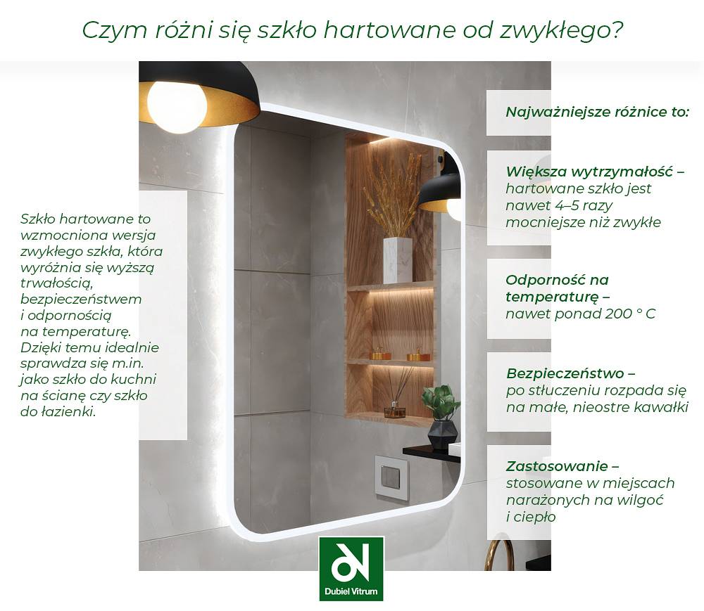 Szkło na ścianę do kuchni, salonu i łazienki – nowoczesny sposób na efektowne wnętrze 3 dubiel vitrum_szkło hartowane a zwykle.jpg